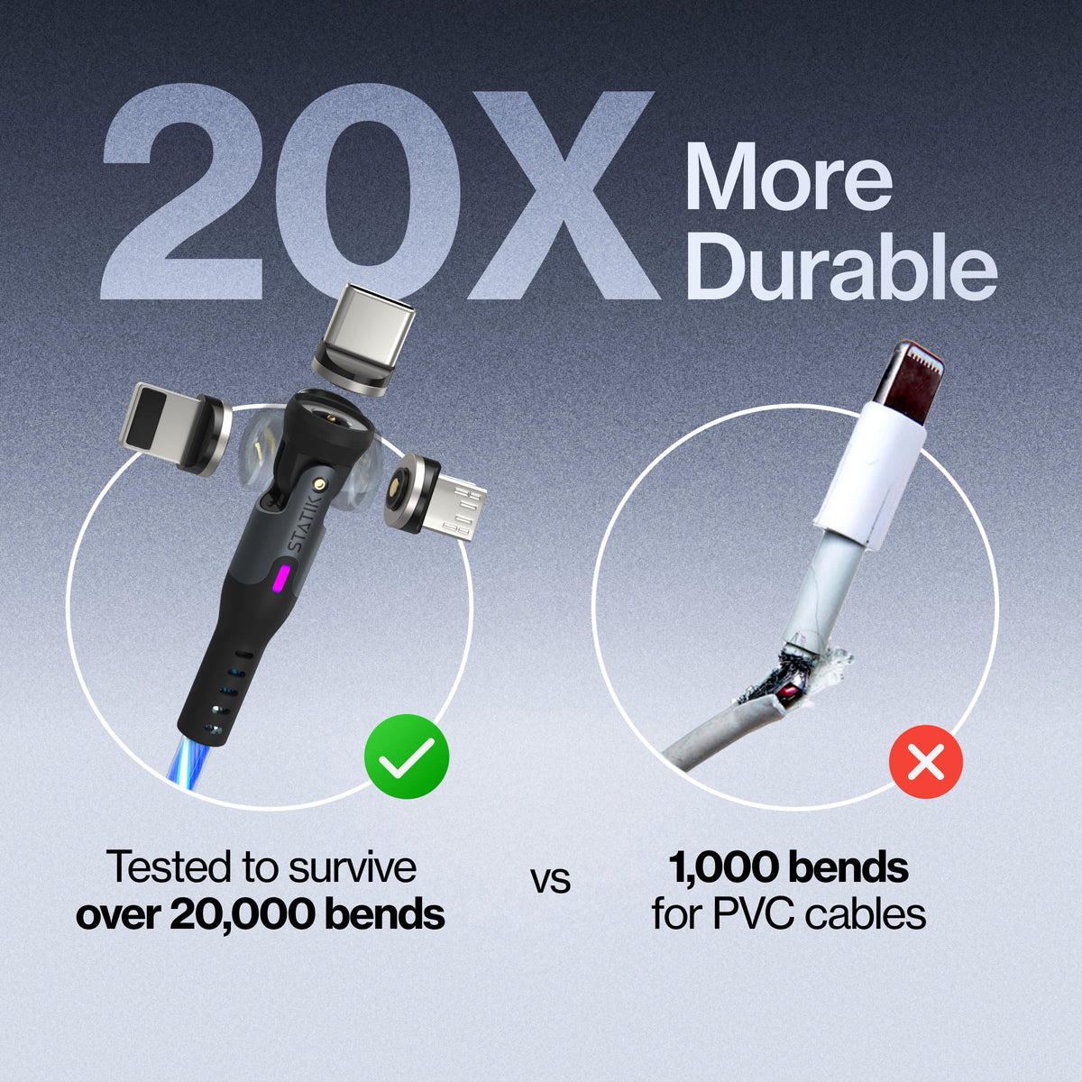 GloBright® 360