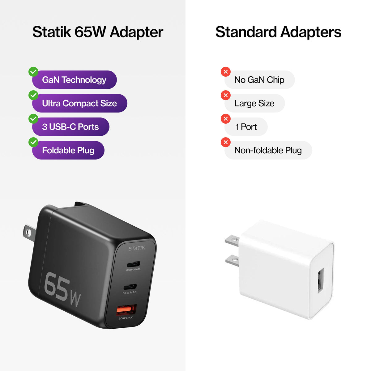 65W GaN Power Adapter