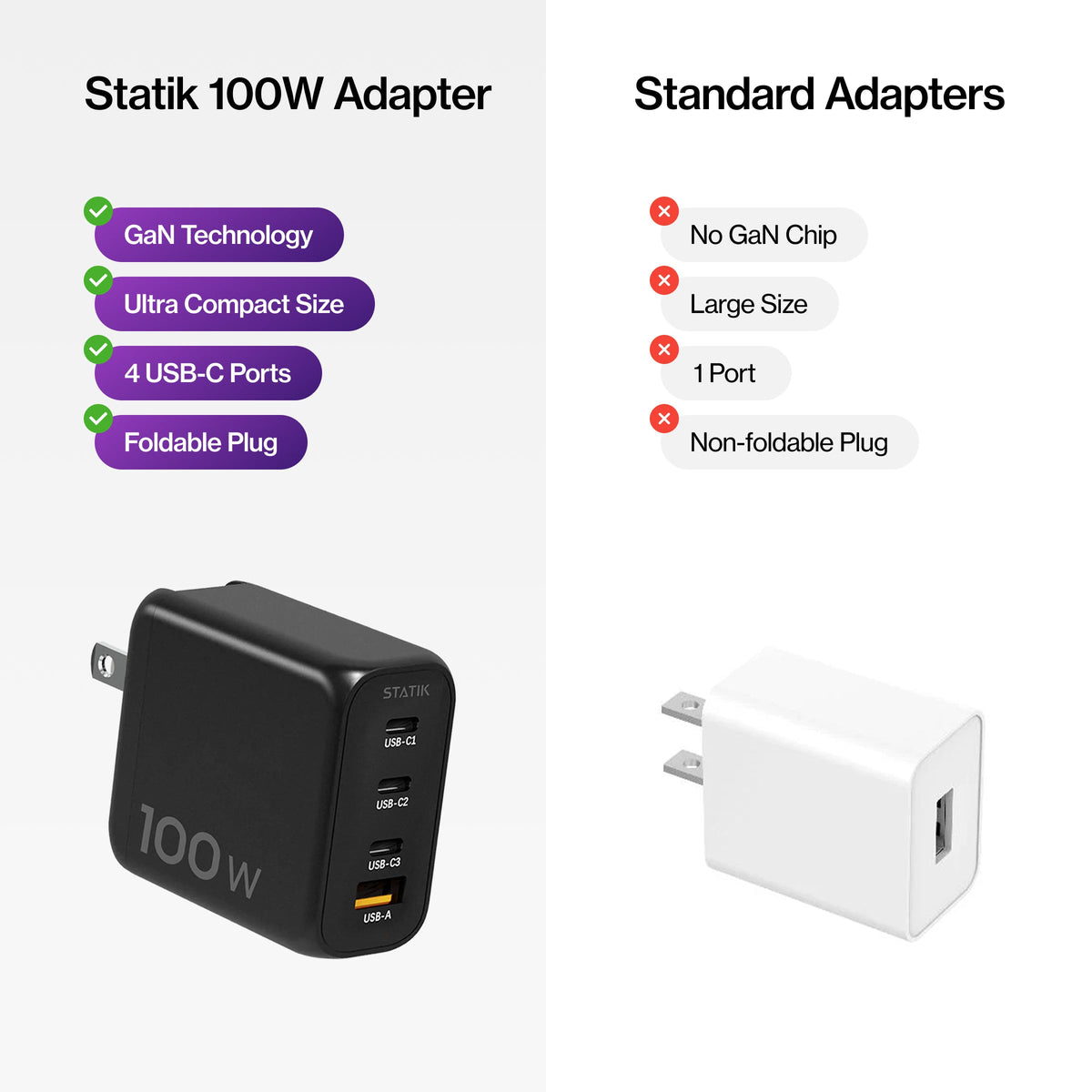 100W GaN Power Adapter