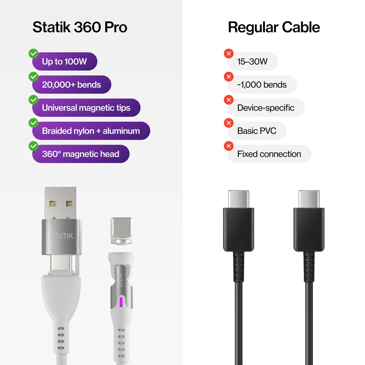 Statikco® 360 Pro