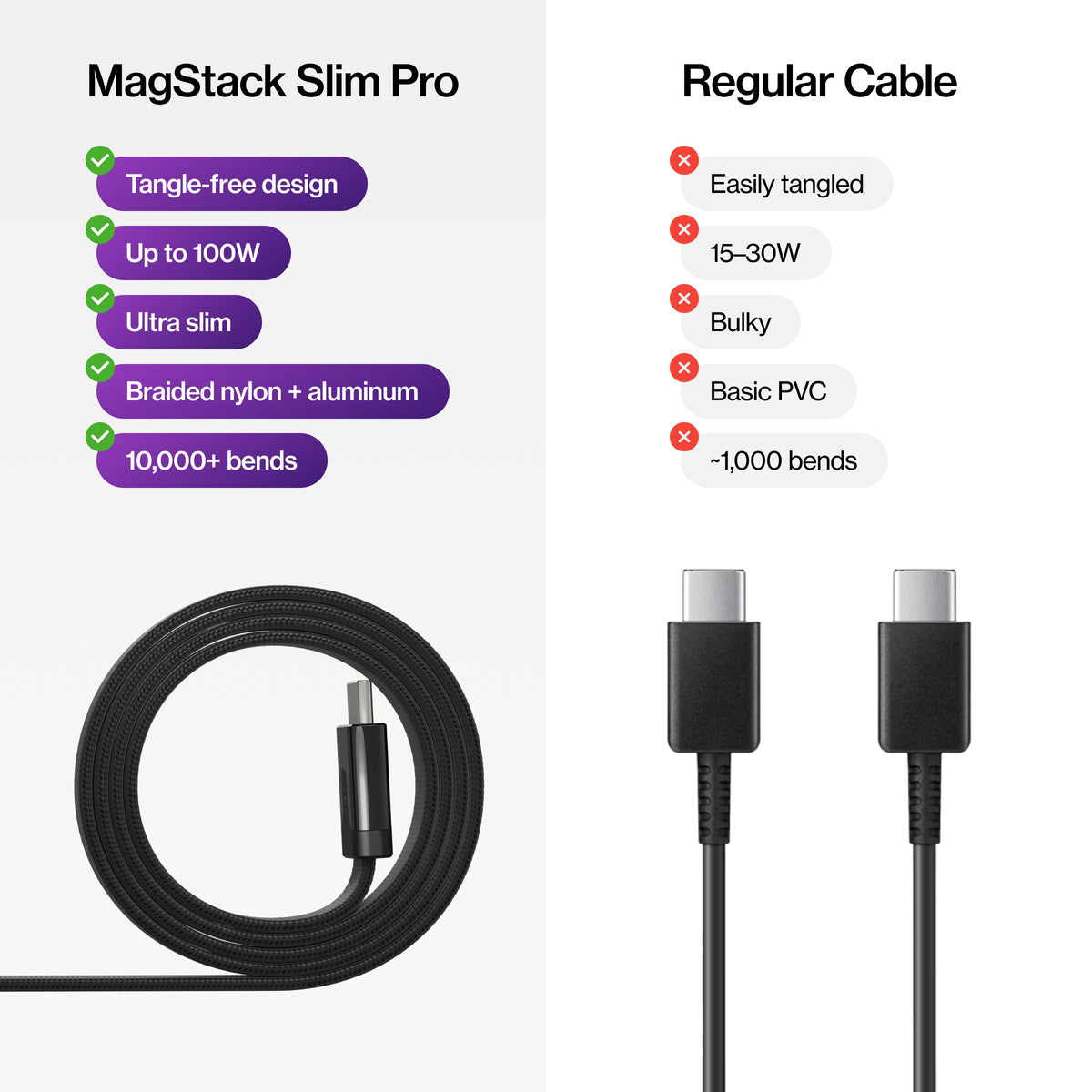 MagStack® Slim Pro