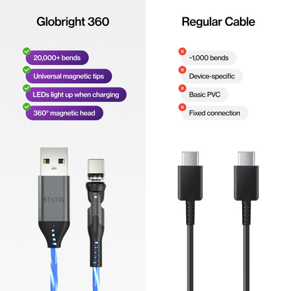 GloBright® 360