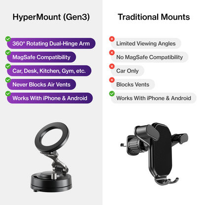 HyperMount™ (Gen 3)
