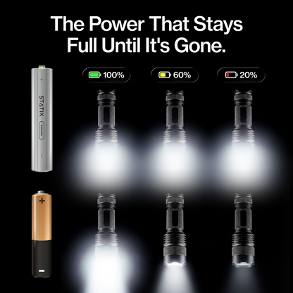 Rechargeable AAA Batteries 4-Pack