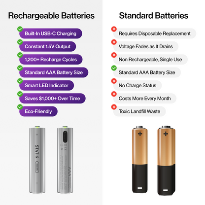Rechargeable AAA Batteries 4-Pack