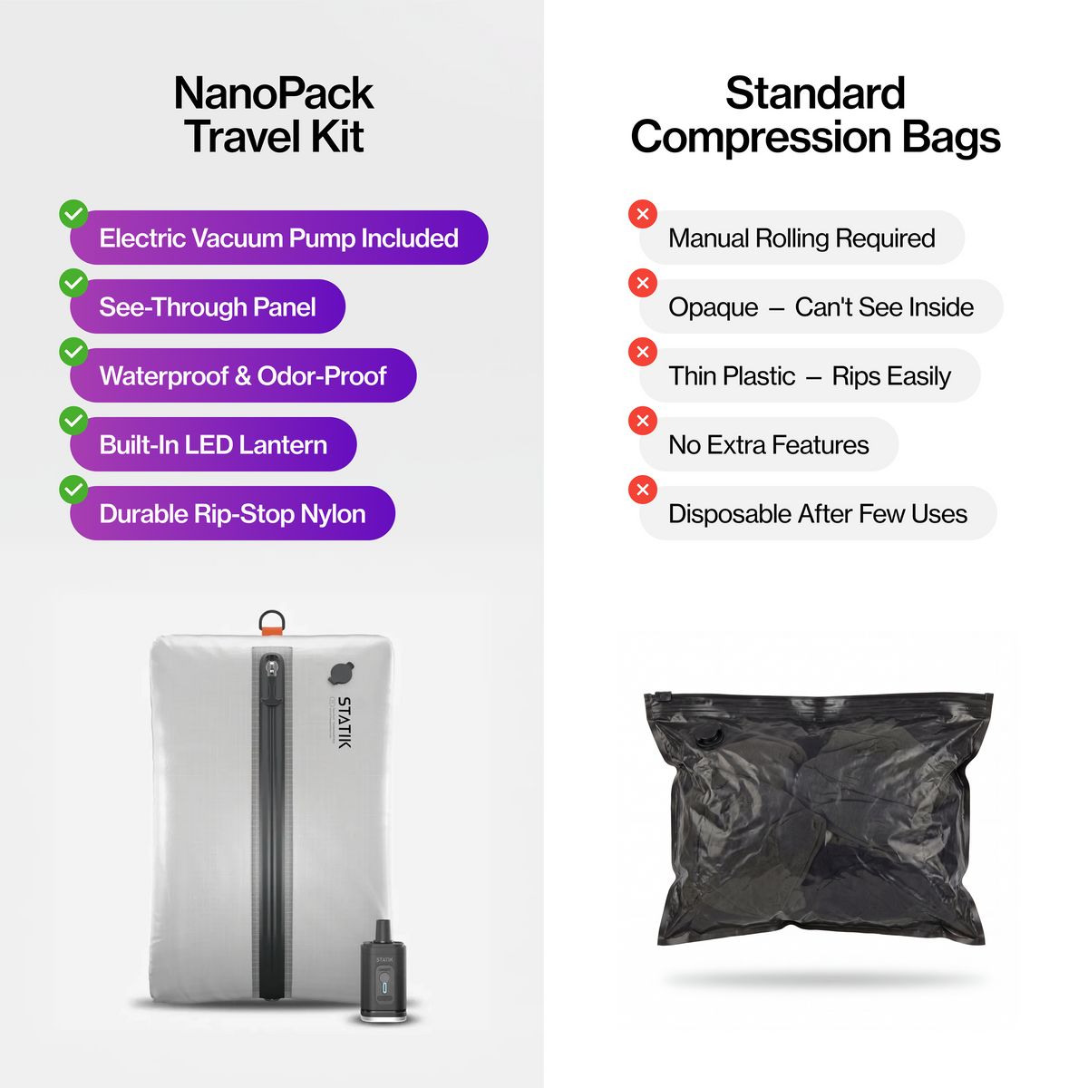 NanoPack™ Travel Kit | 15L Vacuum Compression Bag & Rechargeable Pump B