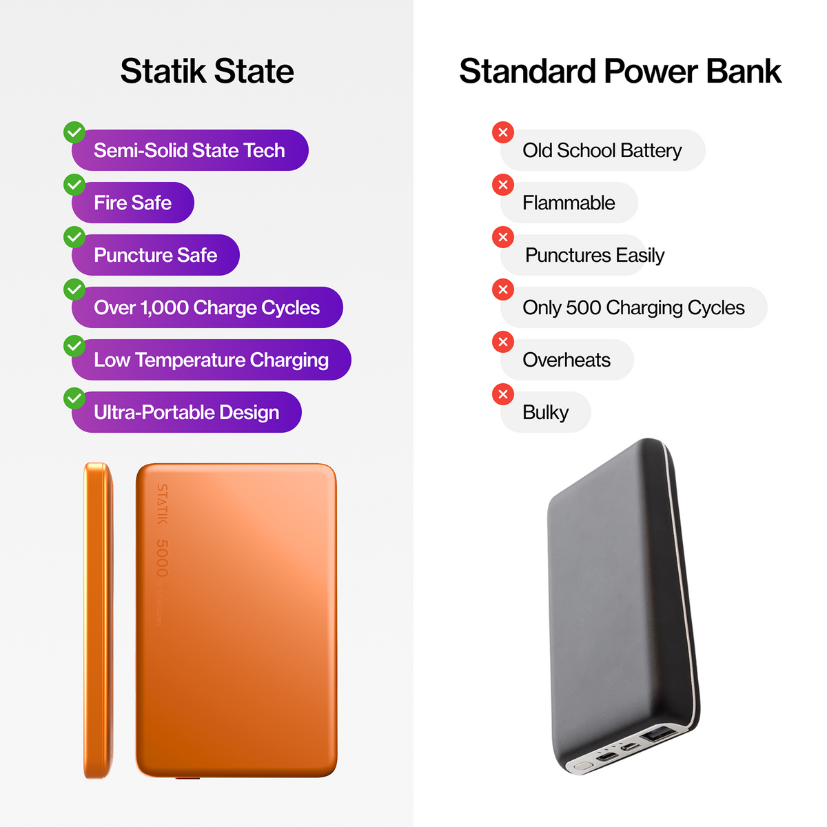 Statikco® State Power Bank