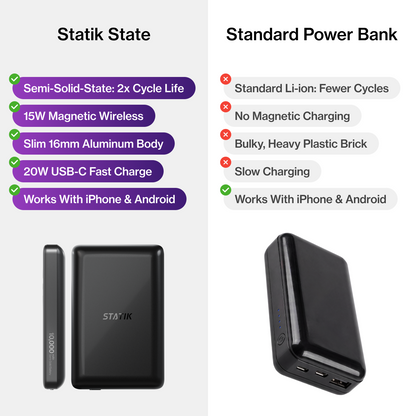 Statikco State 10k Power Bank