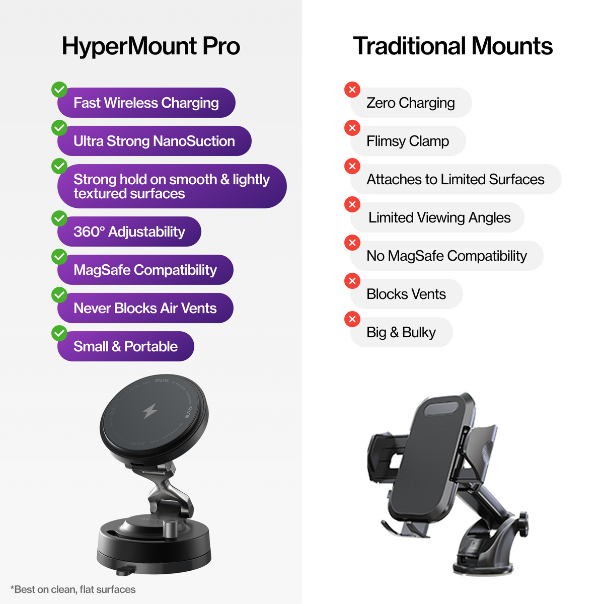 HyperMount™ Pro