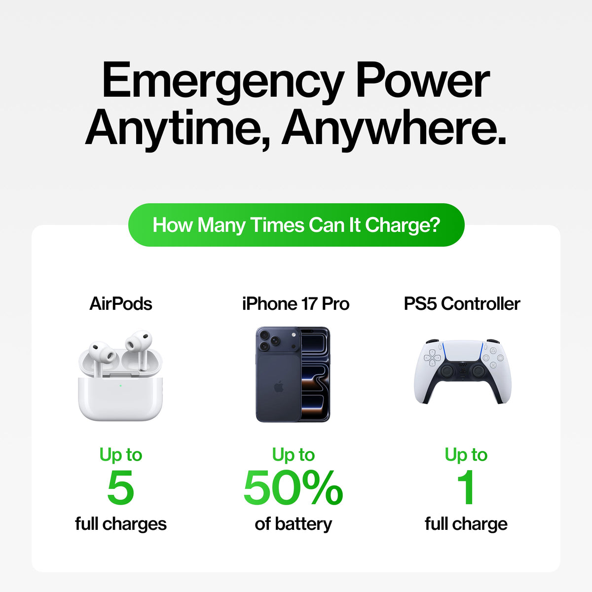 Snap-N-Charge®
