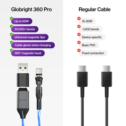 GloBright® 360 Pro